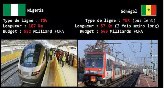 Ce Ter Est Un Scandale, Un Scandale Gravissime