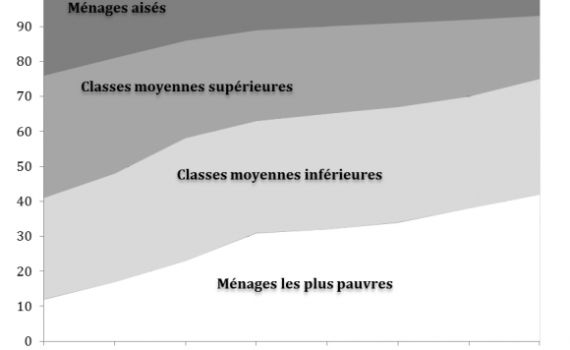 Ces Politiques En-dessous Du Plancher De La Stratification Sociale Des Valeurs