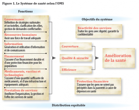 État Des Lieux Du SystÈme Sanitaire