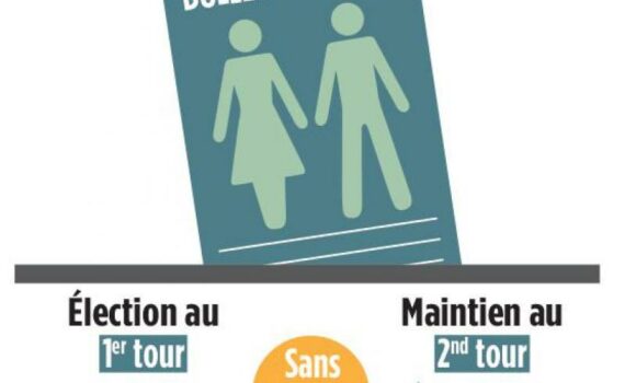 Elections Locales – Retour En Zone, Après 5 Années + 2!