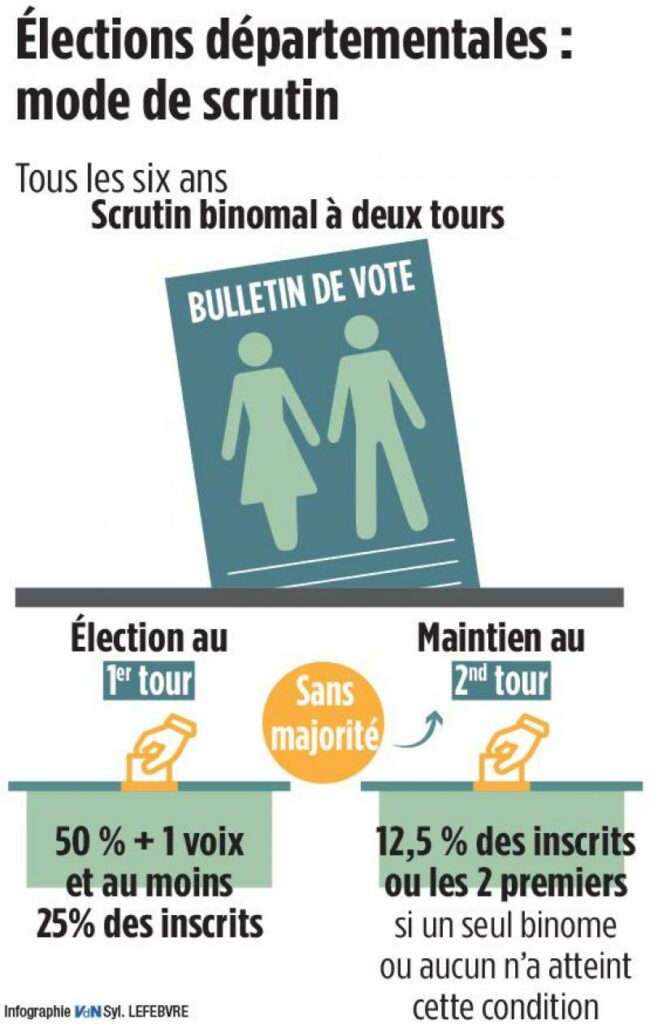 Elections Locales – Retour En Zone, Après 5 Années + 2!