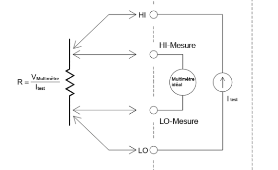 Les Fils De La RÉsistence
