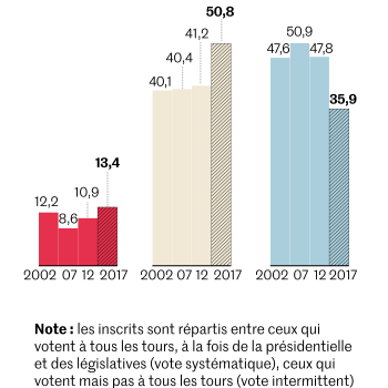 Du Bon Usage De L’abstention