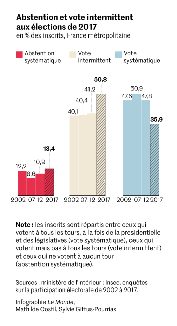 Du Bon Usage De L’abstention