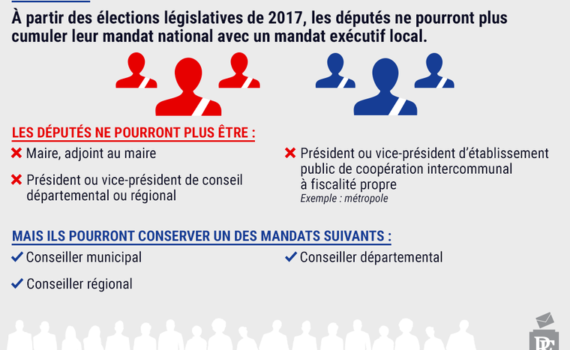 Du Principe De Limitation Des Mandats