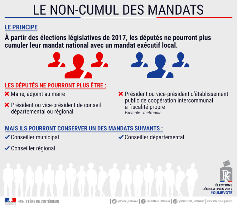 Du Principe De Limitation Des Mandats