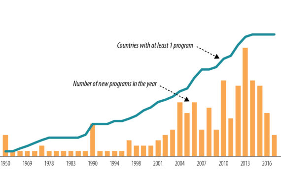 Financement De La Relance En Afrique Et Crises Sociales En Perspective
