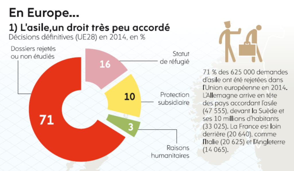 Politiques Migratoires Et Chiffres