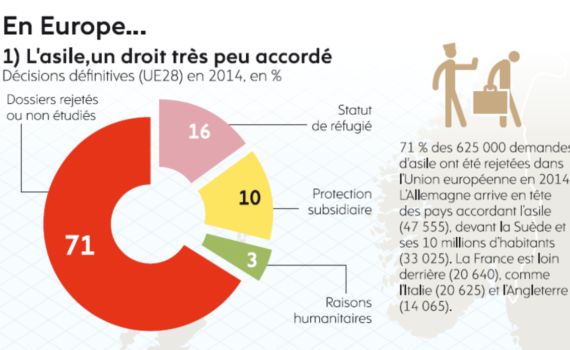 Politiques Migratoires Et Chiffres