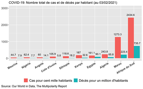 La Crise En Europe Et Ses Effets Sur Les ModÈles De DÉveloppement Économiques En Afrique