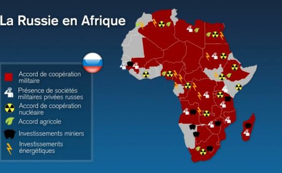 L’afrique Et La Russie