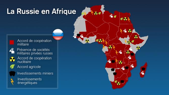 L’afrique Et La Russie