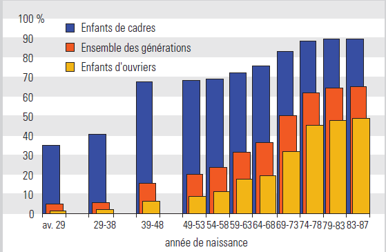 BaccalaurÉat Et InÉgalitÉs