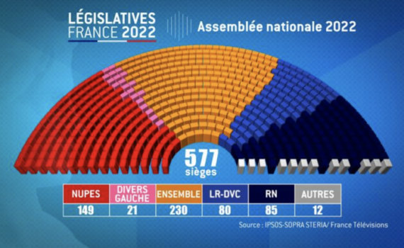 LÉgislatives, La Rencontre De Deux Mondes