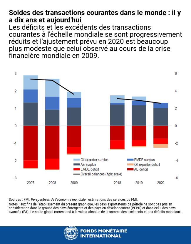 Notre Pays Face à Une Crise De Perspective