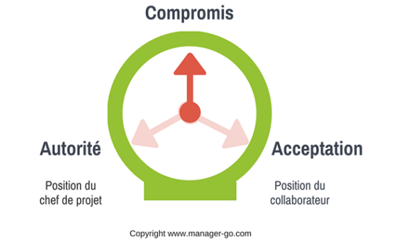 Peut-on Encore Être En DÉsaccord ?