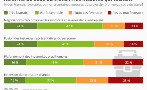 RÉforme Du Code Du Travail