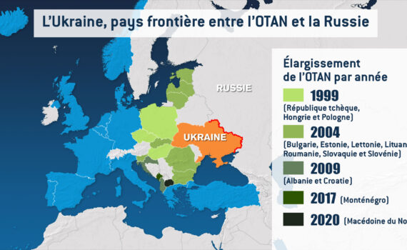 L’actualitÉ De La Question Ukrainienne