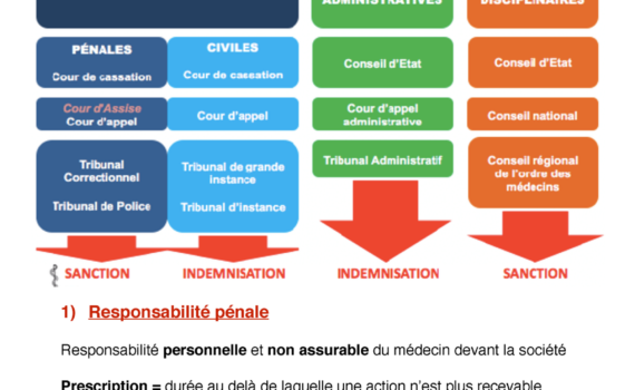 La ResponsabilitÉ MÉdicale, Le Droit Administratif Et Le Procureur