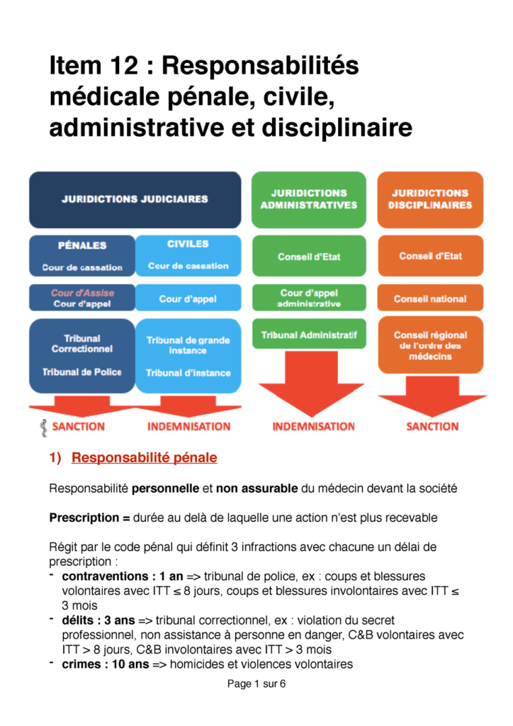 La ResponsabilitÉ MÉdicale, Le Droit Administratif Et Le Procureur