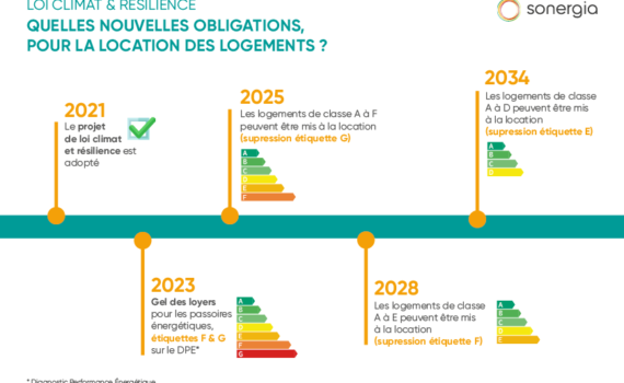 Le DÉlai De La DÉcence